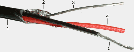 GAC-2/foil CE FRNC Cable de instalación balanceado