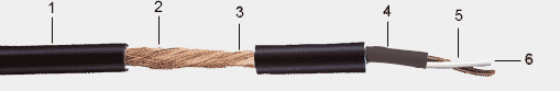 GAC-2 V1 Cable balanceado de audio profesional