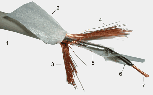 GAC-2111 Cable balanceado de audio profesional