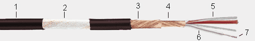 GAC-2 DMX Cable balanceado de audio digital