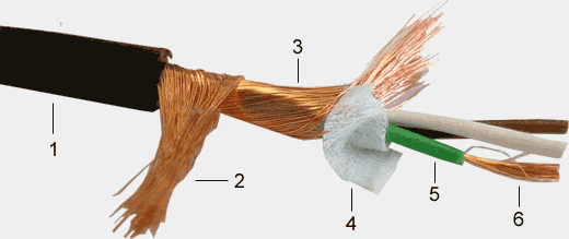 GAC-3 Cable de micrófono ultra flexible de 3 conductores