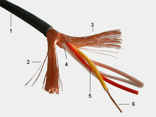 GAC-4/1 mini CE FRNC Star Quad