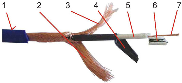 GAC-1 Ultra Pro Cable desbalanceado de audio profesional