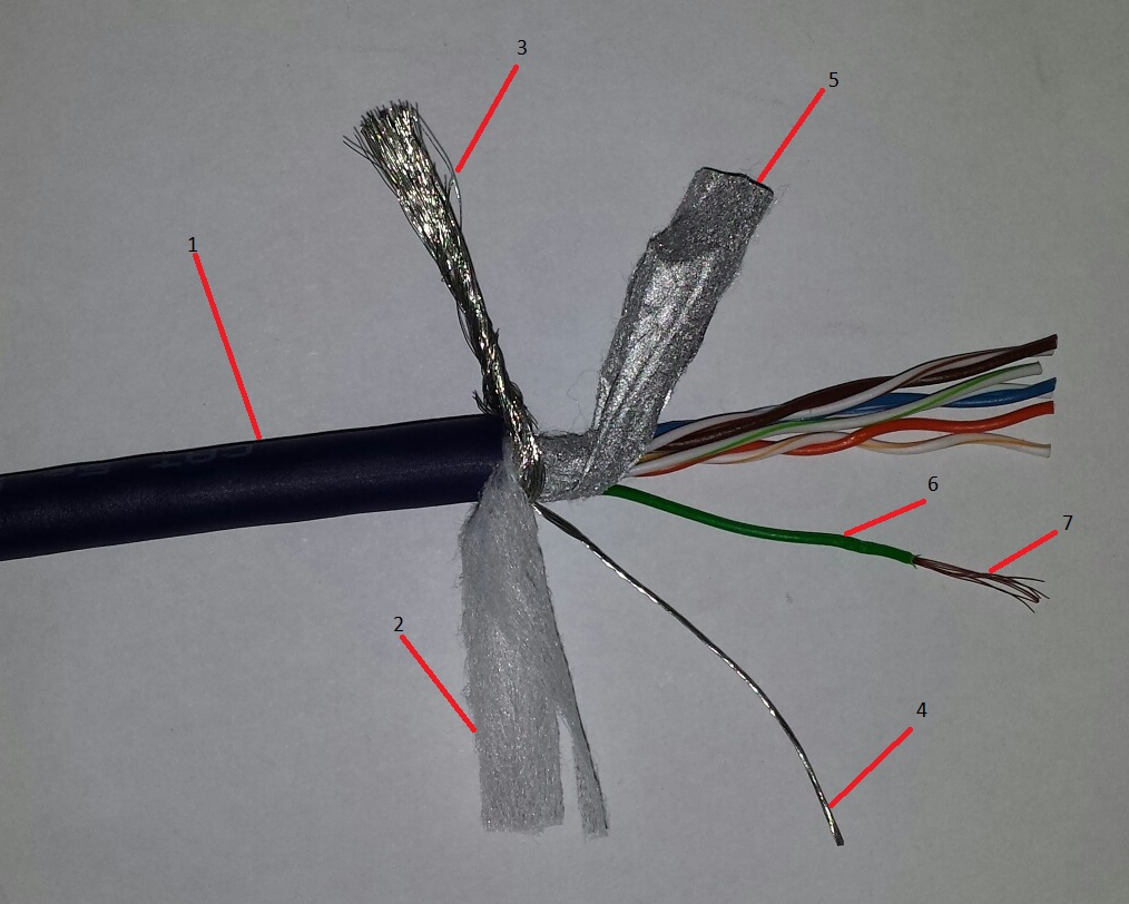 Cable de datos par trenzado STP Cat5e