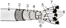 GAC-7 Tube Cable diseñado para micrófonos a válvulas