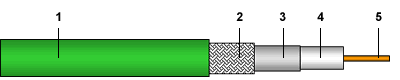 GVC-1 06 AF PVC Cable de vídeo